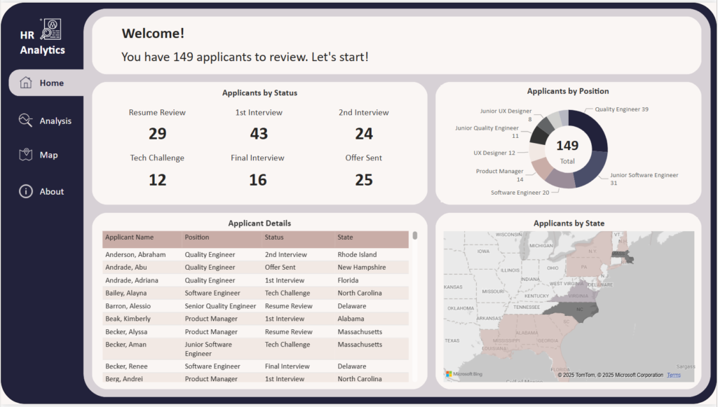 HR Analytics Dashboard