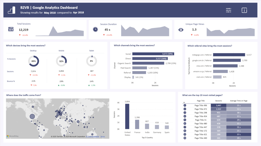 Google Analytics Dashboard